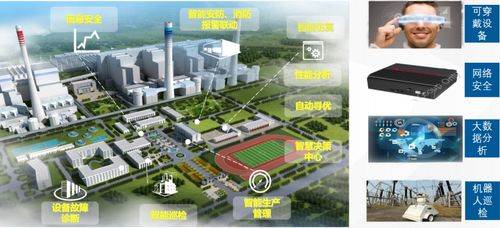 引入高科技 垃圾焚燒廠邁向智能工廠新紀元
